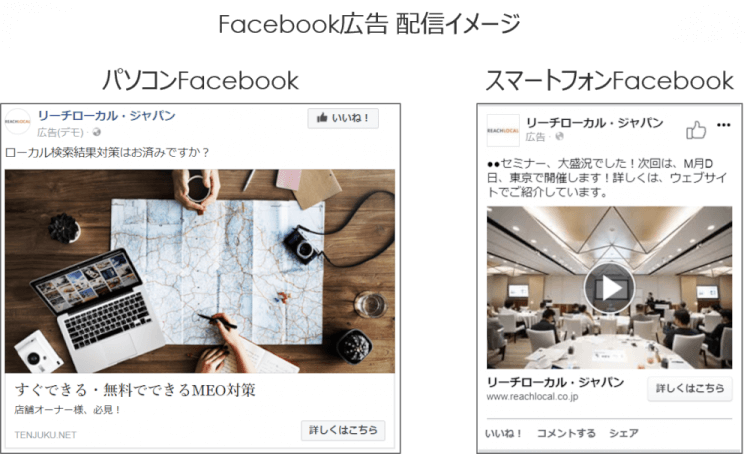 facebook広告配信イメージ