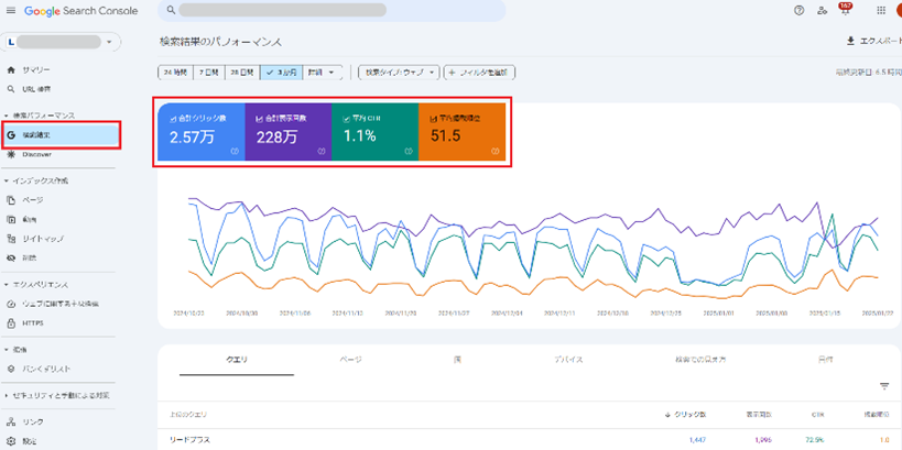 早速データをみてみよう