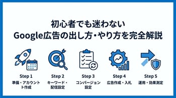 Google広告のやり方・出し方完全ガイド！初心者向け設定手順を解説
