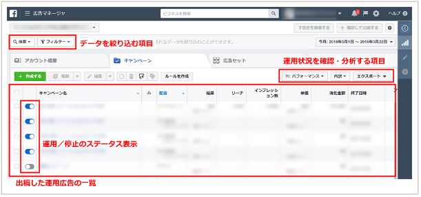 広告マネージャのトップページ