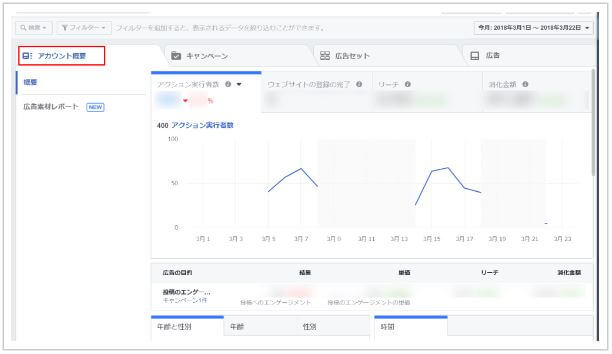 アカウント概要の見方