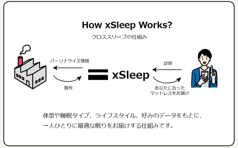 xSleepの仕組み