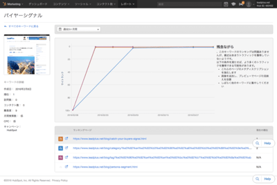 HusSpotキーワードランキング