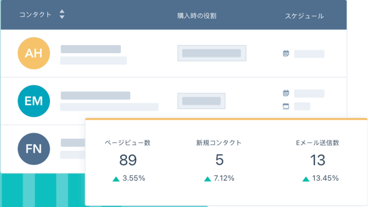 Sales Hub