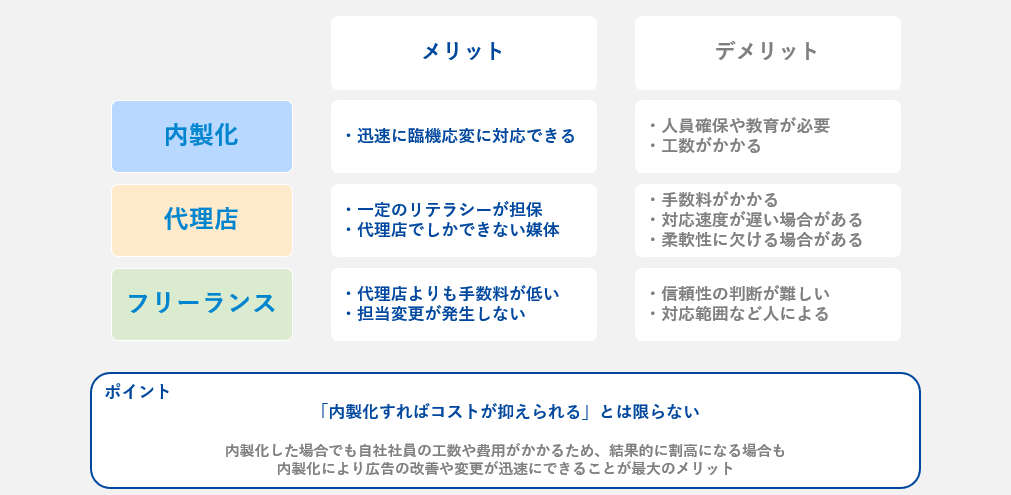 内製化、代理店、フリーランス、それぞれの違いは？