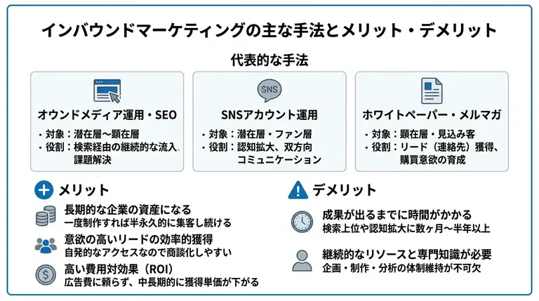 インバウンドマーケティングの主な手法とメリット・デメリット