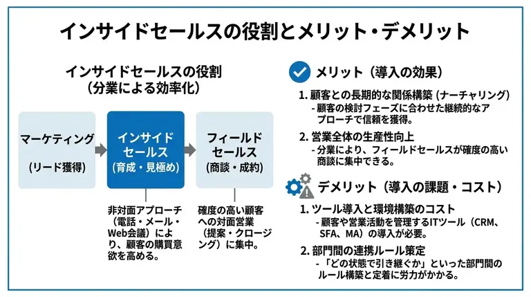 インサイドセールスの役割とメリット・デメリット