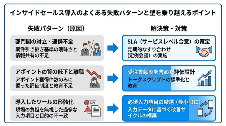 導入時のよくある失敗パターンと壁を乗り越えるポイント
