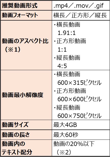 ニュースフィードの動画広告の要件表