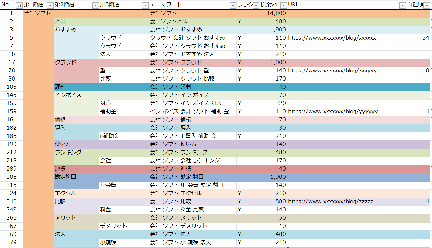 SEO戦略・施策立案アドバイザリー