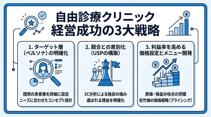 自由診療クリニック経営を成功させるための戦略設計