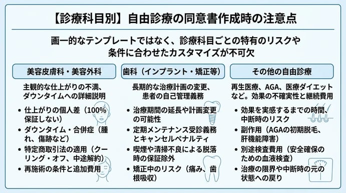 【診療科目別】自由診療の同意書作成時の注意点