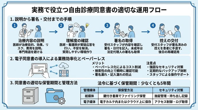 実務で役立つ自由診療同意書の適切な運用フロー