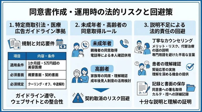 同意書作成・運用時に気をつけたい法的リスクと回避策