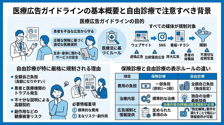 医療広告ガイドラインの基本概要と自由診療で注意すべき背景