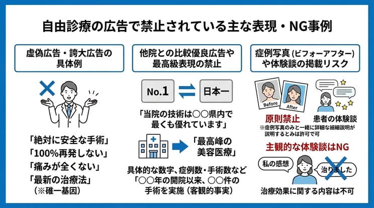 自由診療の広告で禁止されている主な表現・NG事例