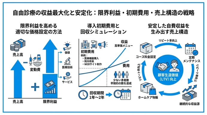 自由診療導入でクリニックの収益はどう変わるか