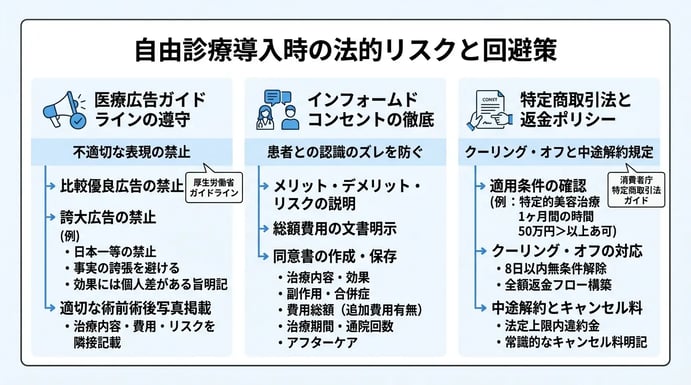 自由診療導入時に注意すべき法的リスクと回避策