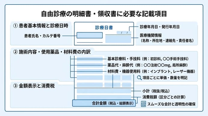 自由診療で作成する明細書・領収書に必要な記載項目