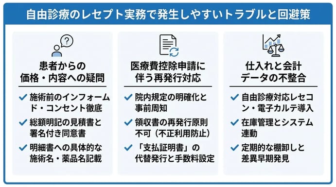 自由診療のレセプト実務で発生しやすいトラブルと回避策
