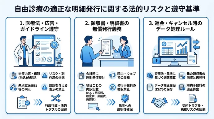 自由診療の適正な明細発行に関する法的リスクと遵守基準