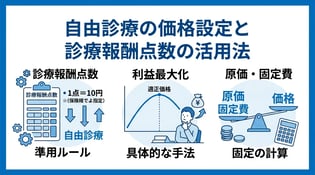 自由診療の価格設定と点数の考え方｜適切な料金設定で収益化を図る方法