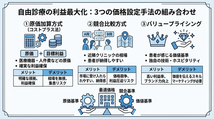 クリニックの利益を最大化する自由診療の価格設定手法