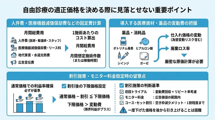 自由診療の適正価格を決める際に見落とせない重要ポイント