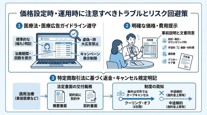 価格設定時・運用時に注意すべきトラブルとリスク回避策