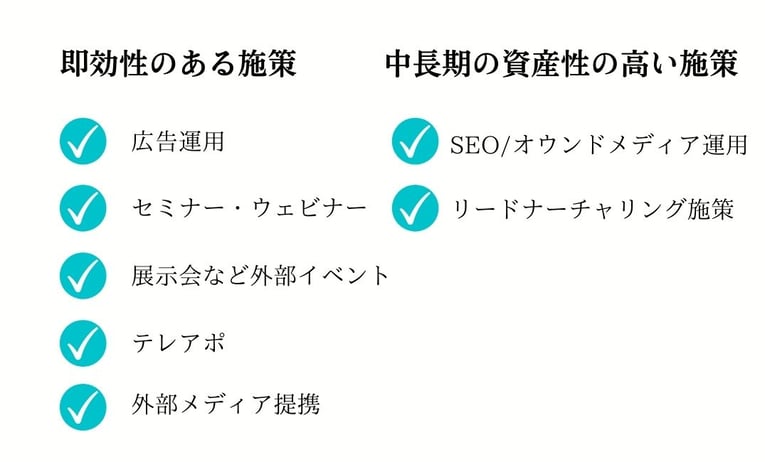 リードジェネレーションで成果を上げる施策7選