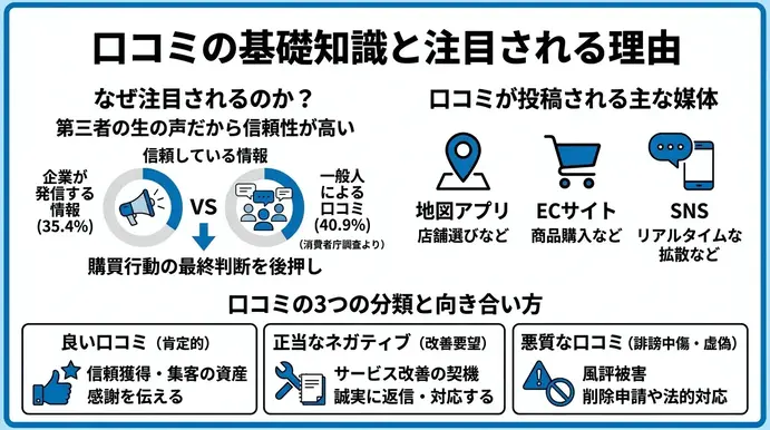 口コミの基礎知識と注目される理由