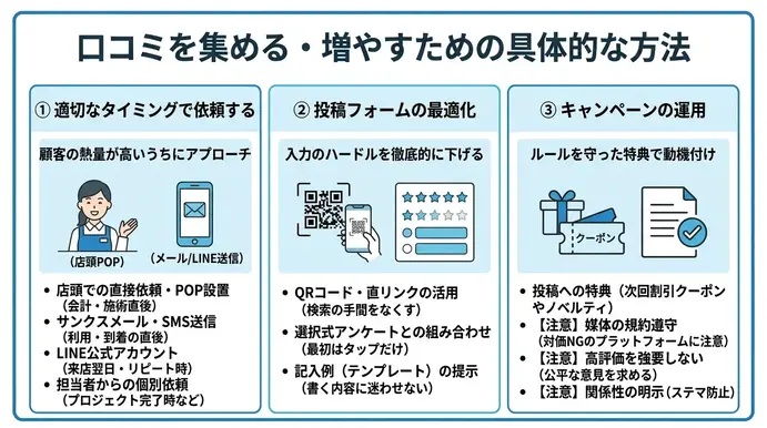 口コミを集める・増やすための具体的な方法
