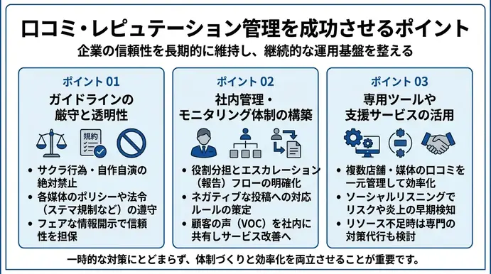 口コミ・レピュテーション管理を成功させるポイント