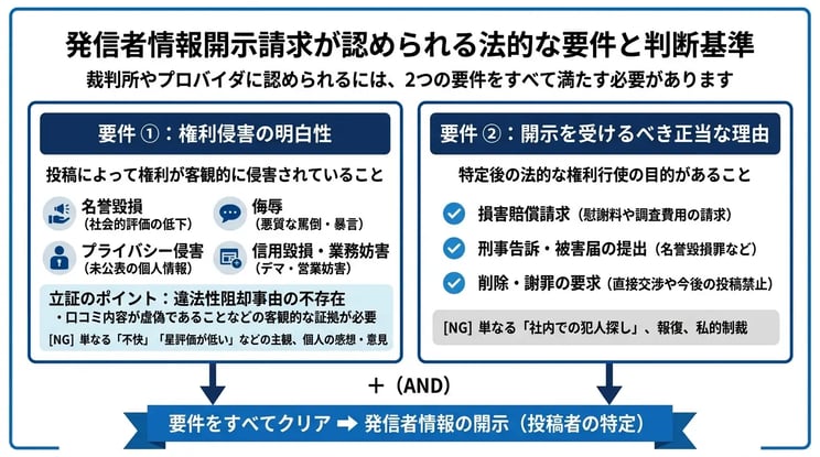 開示請求が認められる法的な要件と判断基準