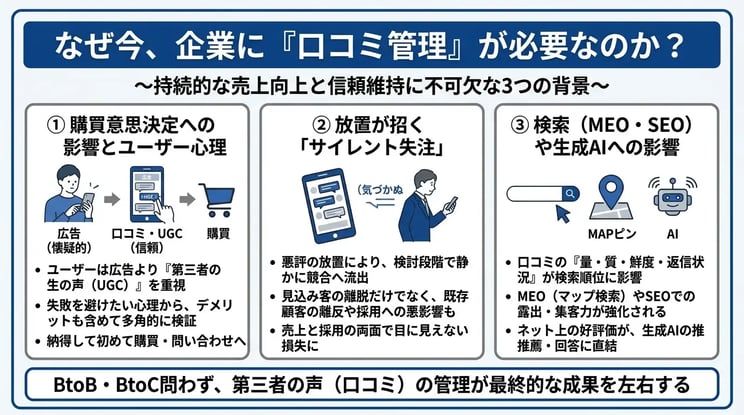 なぜ今口コミ管理が重要視されるのか？BtoB・BtoC共通の背景