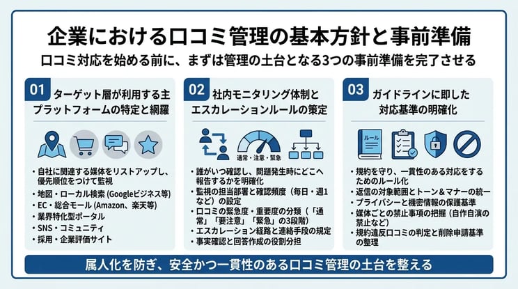 企業における口コミ管理の基本方針と事前準備