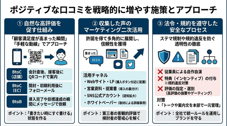 ポジティブな口コミを戦略的に増やす施策とアプローチ