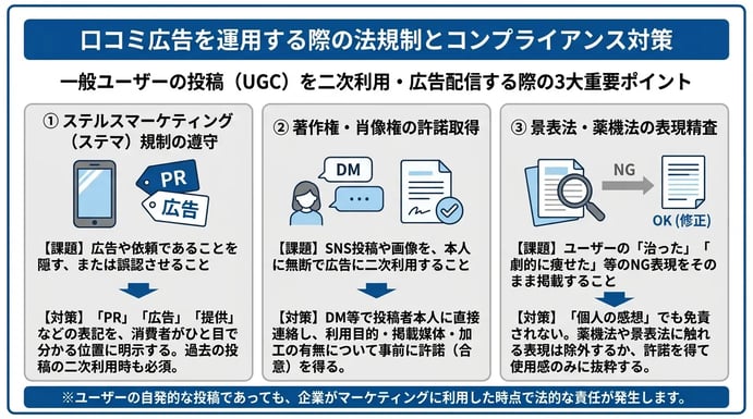 口コミ広告を運用する際の法規制とコンプライアンス対策