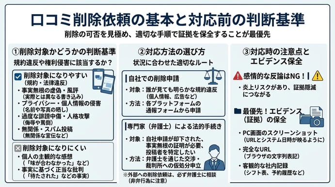 口コミ削除依頼の基本と対応前の判断基準