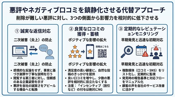 悪評やネガティブ口コミを鎮静化させる代替アプローチ