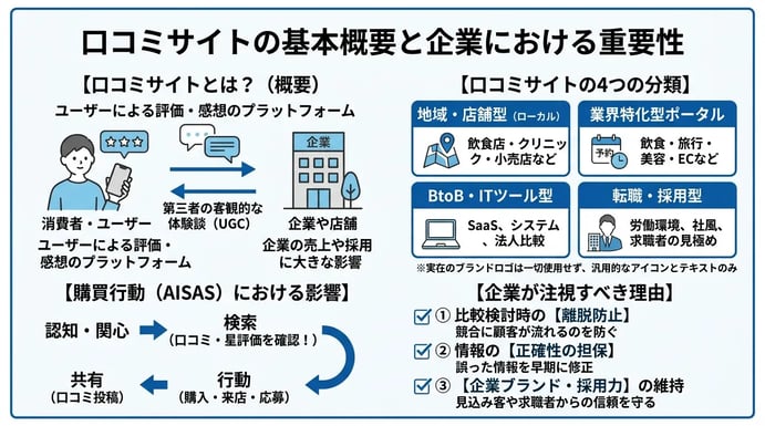 口コミサイトの基本概要と企業における重要性