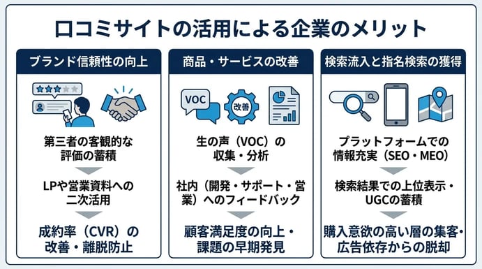 口コミサイトの活用による企業のメリット
