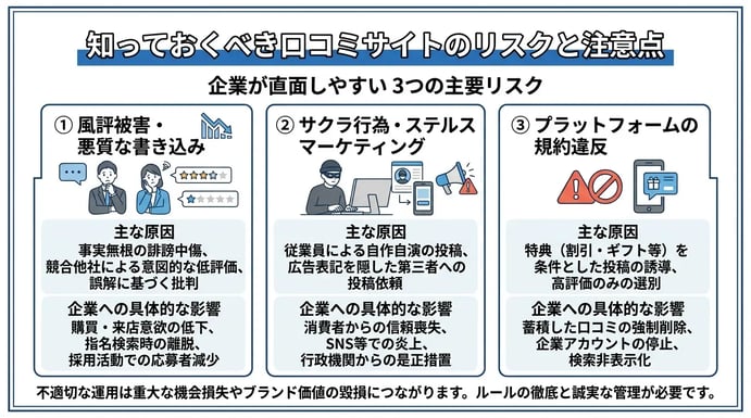 知っておくべき口コミサイトのリスクと注意点
