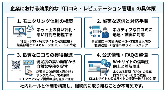 企業における効果的な「口コミ・レピュテーション管理」の具体策