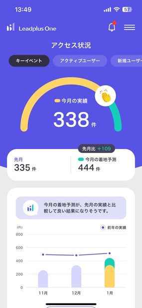 Googleアナリティクスのレポート画面例