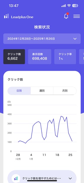 Googleサーチコンソールのレポート画面例