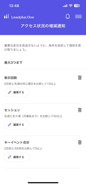 課題1.時間がなくてウェブサイトの状況変化に気づけない