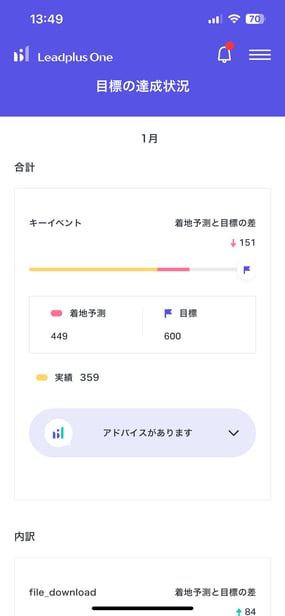 課題3.キーイベント数を増やしたいが、分析の視点がわからない