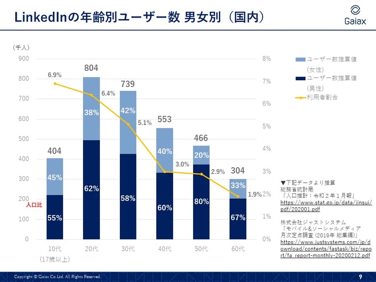 日本での現状