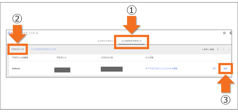 リクエスト承認